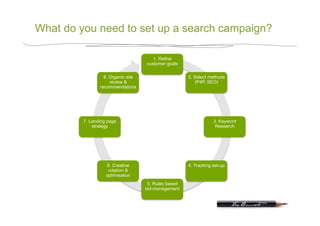 What do you need to set up a search campaign?

                                       1. Refine
                                    customer goals

                  8. Organic site                     2. Select methods
                     review &                             (P4P, SEO)
                recommendations




         7. Landing page                                          3. Keyword
             strategy                                              Research




                   6. Creative                        4. Tracking set-up
                    rotation &
                   optimisation
                                     5. Rules based
                                    bid-management
 