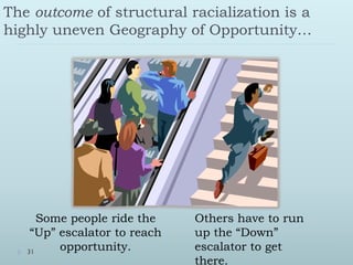 The outcome of structural racialization is a
highly uneven Geography of Opportunity…




      Some people ride the    Others have to run
    “Up” escalator to reach   up the “Down”
   31
         opportunity.         escalator to get
                              there.
 