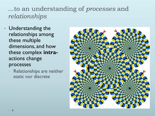 ...to an understanding of processes and
    relationships
•   Understanding the
    relationships among
    these multiple
    dimensions, and how
    these complex intra-
    actions change
    processes
    •   Relationships are neither
        static nor discrete




        6
 