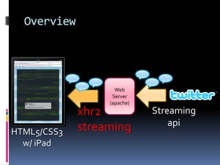 Overview<br />Web<br />Server<br />(apache)<br />xhr2 <br />streaming<br />Streaming<br />api<br />HTML5/CSS3<br />w/ iPad...