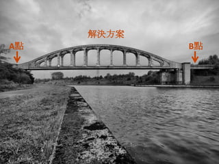 解決方案A點B點