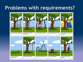 Problems with requirements?
 