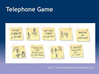 Telephone Game
http://www.brokenpicturetelephone.com
 