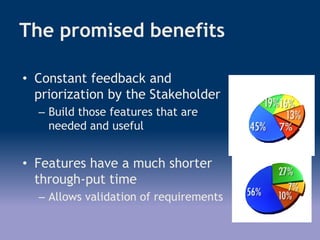 The promised benefits
• Constant feedback and
priorization by the Stakeholder
– Build those features that are
needed and useful
• Features have a much shorter
through-put time
– Allows validation of requirements
 