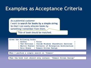 Examples as Acceptance Criteria
As a potential customer
I want to search for books by a simple string
So that I can easily allocate books by
something I remember from them.
Title of book should be matched.
Given the following books
| Author | Title |
| Ted Pattison | Inside Windows SharePoint Services |
| Martin Fowler| Patterns of Enterprise Architecture |
| Eric Evans | Domain Driven Design |
When I perform a simple search on “Domain”
Then the book list should only contain: “Domain Driven Design”
 