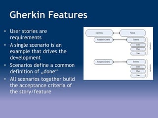 Gherkin Features
• User stories are
requirements
• A single scenario is an
example that drives the
development
• Scenarios define a common
definition of „done“
• All scenarios together build
the acceptance criteria of
the story/feature
 