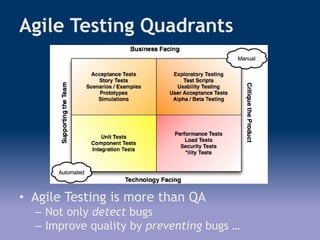 Agile Testing Quadrants
• Agile Testing is more than QA
– Not only detect bugs
– Improve quality by preventing bugs …
 