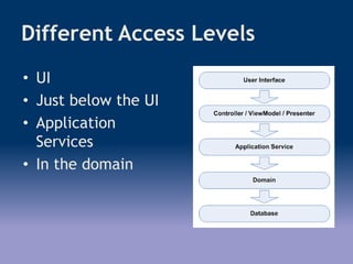 Different Access Levels
• UI
• Just below the UI
• Application
Services
• In the domain
 