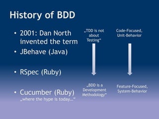 History of BDD
• 2001: Dan North
invented the term
• JBehave (Java)
• RSpec (Ruby)
• Cucumber (Ruby)
„where the hype is today…“
„TDD is not
about
Testing“
„BDD is a
Development
Methodology“
Code-Focused,
Unit-Behavior
Feature-Focused,
System-Behavior
 