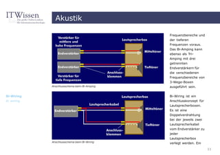 Akustik

                                             Frequenzbereiche und
                                             der tieferen
                                             Frequenzen voraus.
                                             Das Bi-Amping kann
                                             ebenso als Tri-
                                             Amping mit drei
                                             getrennten
                                             Endverstärkern für
                                             die verschiedenen
                                             Frequenzbereiche von
                                             3-Wege-Boxen
            Anschlussschema beim Bi-Amping   ausgeführt sein.


Bi-Wiring                                    Bi-Wiring ist ein
bi wiring                                    Anschlusskonzept für
                                             Lautsprecherboxen.
                                             Es ist eine
                                             Doppelverdrahtung
                                             bei der jeweils zwei
                                             Lautsprecherkabel
                                             vom Endverstärker zu
                                             jeder
                                             Lautsprecherbox
            Anschlussschema beim Bi-Wiring   verlegt werden. Ein
                                                                    11
 