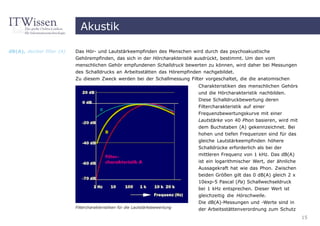 Akustik

dB(A), decibel filter (A)   Das Hör- und Lautstärkeempfinden des Menschen wird durch das psychoakustische
                            Gehörempfinden, das sich in der Hörcharakteristik ausdrückt, bestimmt. Um den vom
                            menschlichen Gehör empfundenen Schalldruck bewerten zu können, wird daher bei Messungen
                            des Schalldrucks an Arbeitsstätten das Hörempfinden nachgebildet.
                            Zu diesem Zweck werden bei der Schallmessung Filter vorgeschaltet, die die anatomischen
                                                                                 Charakteristiken des menschlichen Gehörs
                                                                                 und die Hörcharakteristik nachbilden.
                                                                                 Diese Schalldruckbewertung deren
                                                                                 Filtercharakteristik auf einer
                                                                                 Frequenzbewertungskurve mit einer
                                                                                 Lautstärke von 40 Phon basieren, wird mit
                                                                                 dem Buchstaben (A) gekennzeichnet. Bei
                                                                                 hohen und tiefen Frequenzen sind für das
                                                                                 gleiche Lautstärkeempfinden höhere
                                                                                 Schalldrücke erforderlich als bei der
                                                                                 mittleren Frequenz von 1 kHz. Das dB(A)
                                                                                 ist ein logarithmischer Wert, der ähnliche
                                                                                 Aussagekraft hat wie das Phon. Zwischen
                                                                                 beiden Größen gilt das 0 dB(A) gleich 2 x
                                                                                 10exp-5 Pascal (Pa) Schallwechseldruck
                                                                                 bei 1 kHz entsprechen. Dieser Wert ist
                                                                                 gleichzeitig die Hörschwelle.
                                                                                 Die dB(A)-Messungen und -Werte sind in
                            Filtercharakteristiken für die Lautstärkebewertung
                                                                                 der Arbeitsstättenverordnung zum Schutz
                                                                                                                              15
 