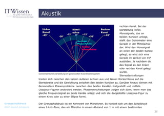 Akustik

                                                                                        rechten Kanal. Bei der
                                                                                        Darstellung eines
                                                                                        Monosignals, das an
                                                                                        beiden Kanälen anliegt,
                                                                                        stellt das Goniometer eine
                                                                                        Gerade in der Mittelachse
                                                                                        dar. Wird das Monosignal
                                                                                        an einen der beiden Kanäle
                                                                                        gelegt, so wird sich eine
                                                                                        Gerade im Winkel von 45°
                                                                                        ausbilden. Je nachdem ob
                                                                                        das Signal an den linken
                                                                                        oder rechten Kanal gelegt
                                                                                        wurde.
                       Goniometrische Darstellung im gewinkelten Koordinatensystem
                                                                                        Stereodarstellungen
                       breiten sich zwischen den beiden äußeren Achsen aus und lassen Rückschlüsse auf die
                       Stereobreite und die Gewichtung zwischen den beiden Kanälen zu. Darüber hinaus können mit
                       Goniometern Phasenprobleme zwischen den beiden Kanälen festgestellt und mittels
                       Lissajous-Figuren analysiert werden. Phasenverschiebungen zeigen sich dann, wenn man das
                       gleiche Frequenzsignal an beide Kanäle anlegt und sich die dargestellte Lissajous-Figur zu
                       einem Kreis oder zu einer Ellipse formt.

Grenzschalldruck       Der Grenzschalldruck ist ein Kennwert von Mikrofonen. Es handelt sich um den Schalldruck
limit sound pressure   eines 1-kHz-Tons, den ein Mikrofon in einem Abstand von 1 m mit einem bestimmten
                                                                                                                     25
 