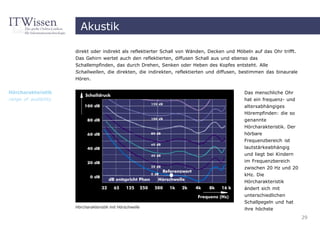 Akustik

                      direkt oder indirekt als reflektierter Schall von Wänden, Decken und Möbeln auf das Ohr trifft.
                      Das Gehirn wertet auch den reflektierten, diffusen Schall aus und ebenso das
                      Schallempfinden, das durch Drehen, Senken oder Heben des Kopfes entsteht. Alle
                      Schallwellen, die direkten, die indirekten, reflektierten und diffusen, bestimmen das binaurale
                      Hören.


Hörcharakteristik                                                                             Das menschliche Ohr
range of audibility                                                                           hat ein frequenz- und
                                                                                              altersabhängiges
                                                                                              Hörempfinden: die so
                                                                                              genannte
                                                                                              Hörcharakteristik. Der
                                                                                              hörbare
                                                                                              Frequenzbereich ist
                                                                                              lautstärkeabhängig
                                                                                              und liegt bei Kindern
                                                                                              im Frequenzbereich
                                                                                              zwischen 20 Hz und 20
                                                                                              kHz. Die
                                                                                              Hörcharakteristik
                                                                                              ändert sich mit
                                                                                              unterschiedlichen
                                                                                              Schallpegeln und hat
                      Hörcharakteristik mit Hörschwelle
                                                                                              ihre höchste
                                                                                                                        29
 