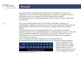 Akustik

       Leistungsverstärkern, PA-Lautsprechern, Mitteltönern und Subwoofern. Die Anzahl der
       Lautsprecher in einem solchen PA-Beschallungssystem ist praktisch unbegrenzt, so können
       Lautsprecher-Arrays und -Cluster aus 50 und mehr Lautsprechern bestehen.
       PA-Lautsprecher-Arrays und -Beschallungssysteme können durchaus mehrere tausend Watt
       Leistung haben.


Phon   Phon ist eine dimensionslose Einheit für die subjektiv empfundene Lautstärke, den
phon   Lautstärkepegel, angegeben in Dezibel (dB). Da das Phon dem Lautstärkeempfinden nach der
       Bewertungskurve dB(A) entspricht, wird anstelle der veralteten Einheit Phon das dB(A)
       benutzt.
       Die Bezugsfrequenz für das Lautstärkeempfinden ist ein 1-kHz-Sinuston. Auf diesen
       Bezugston bezieht man das Lautstärkeempfinden bei unterschiedlichen Frequenzen. Man stellt
       also das Lautstärkeempfinden von unterschiedlichen Frequenzen in Relation zu dem der
       Bezugsfrequenz von 1 kHz. Dabei erhält man Linien gleich empfundener Lautstärke bei
       unterschiedlichen Frequenzen.
       Solche Liniendiagramme stellen beispielsweise die Hörcharakteristik dar.
       Die Bezeichnung Phon und deren Definition gehen auf den deutschen Physiker Barkhausen
                                                                  zurück. Die Angabe in Phon
                                                                  entspricht dem Wert in dBSPL:
                                                                  40 phon entsprechen 40 dBSPL.
                                                                  Außerdem steht das Phon in
                                                                  direktem Zusammenhang mit der
                                                                  in Sone angegebenen Lautheit.
       Verhältnis zwischen Sone und Phon

                                                                                                    42
 