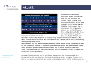 Akustik

                                                                          anhaltender Ton wird lauter
                                                                          empfunden als ein impulsartiger.
                                                                          Sone gibt das Verhältnis der
                                                                          Lautheit zweier Töne bei einer
                                                                          bestimmten Frequenz an. Ein Sone
                                                                          entspricht einem Schalldruck von
                                                                          40 dB bei einer Frequenz von 1
                                                                          kHz. Hat ein Ton die doppelte
                                                                          Lautheit wie ein Vergleichston,
                                                                          dann beträgt die Lautheit 2 Sone,
                                                                          bei einer dreifachen Lautheit 3
                  Linearer und nichtlinearer Sone-Bereich
                                                                           Sone usw. In der Relation zum
                  Phon oder Dezibel (dB) entspricht die Verdoppelung des Sone-Wertes einer Erhöhung des
                  Phon- oder dB-Wertes um 10 dB. Bei einer Abnahme des Schalldrucks ist der Zusammenhang
                  allerdings nicht mehr linear.
                  Der Sone-Wert gibt das menschliche Hörempfinden besser wieder als der logarithmische Wert
                  für den Schalldruck nach dB(A). So stehen Sone-Werte von <1 für sehr geräuscharme Geräte,
                  Werte >1 gelten als geräuscharm und erst Werte von >2 gelten immer noch als leise.
                  In der Computertechnik wird die Störimmissionen von CD-Laufwerken, Lüftern, Druckern und
                  Projektoren in Sone angegeben.


Spitzenleistung   Der Begriff Spitzenleistung wird in der Akustik als Kennwert von Leistungsverstärkern
peak power        benutzt. Es handelt sich dabei um die maximale Leistung, die ein Verstärker für eine kurze
                  Zeit an den Lastwiderstand, bzw. den Lautsprecher, abgeben kann. Die für die Bewertung der
                                                                                                               59
 