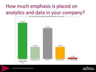How	
  much	
  emphasis	
  is	
  placed	
  on	
  
analy*cs	
  and	
  data	
  in	
  your	
  company?	
  	
  




    Australian	
  Direct	
  Marke*ng	
  Associa*on	
  
 