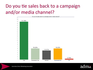 Do	
  you	
  *e	
  sales	
  back	
  to	
  a	
  campaign	
  
and/or	
  media	
  channel?	
  




    Australian	
  Direct	
  Marke*ng	
  Associa*on	
  
 