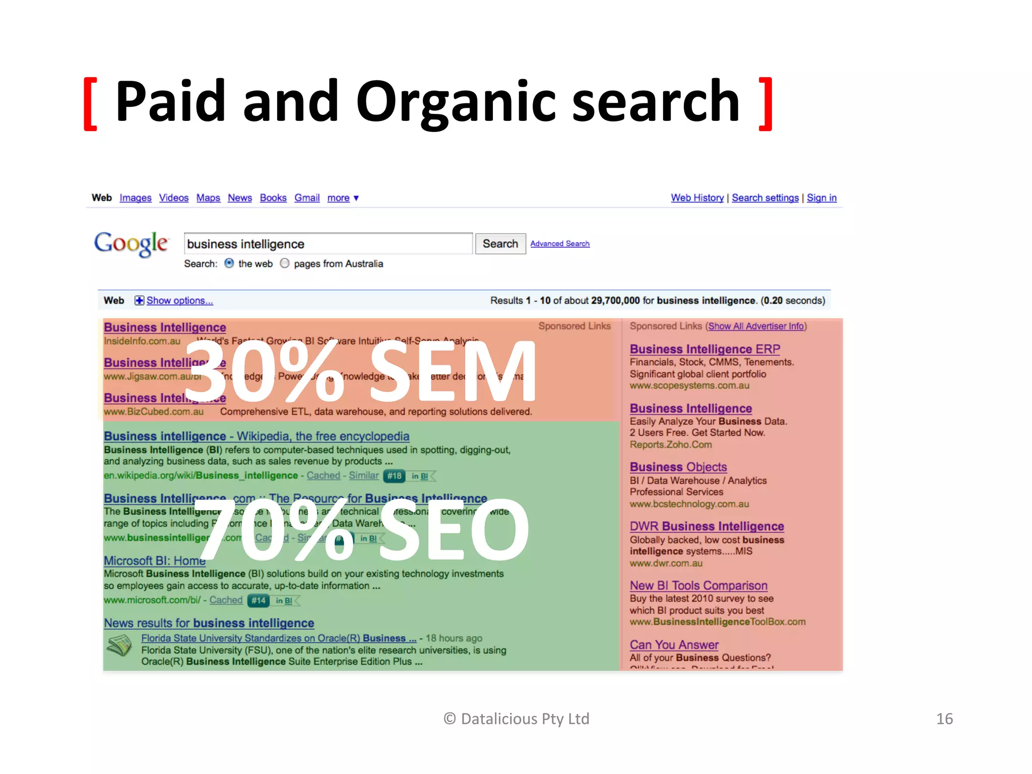 [	
  Paid	
  and	
  Organic	
  search	
  ]	
  



      30%	
  SEM	
  
       70%	
  SEO	
  
                       ©	
  Datalicious	
  Pty	
  Ltd	
     16	
  
 