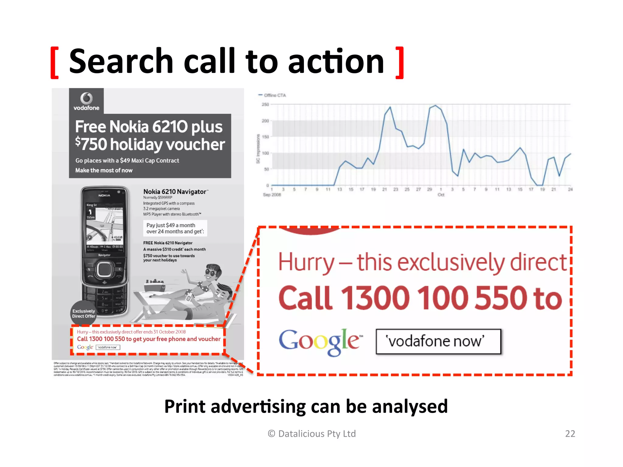 [	
  Search	
  call	
  to	
  ac(on	
  ]	
  




             Print	
  adver(sing	
  can	
  be	
  analysed	
  
                              ©	
  Datalicious	
  Pty	
  Ltd	
     22	
  
 