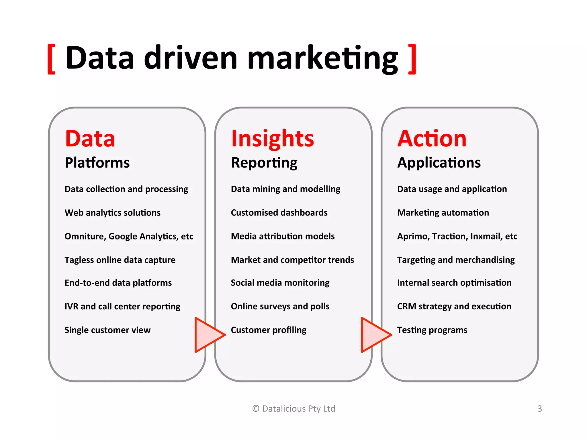 [	
  Data	
  driven	
  marke(ng	
  ]	
  	
  

  Data	
                                         Insights	
                                 Ac(on	
  
  Pla;orms	
                                     Repor(ng	
                                 Applica(ons	
  
  	
                                             	
                                         	
  
  Data	
  collec(on	
  and	
  processing	
       Data	
  mining	
  and	
  modelling	
       Data	
  usage	
  and	
  applica(on	
  
  	
                                             	
                                         	
  
  Web	
  analy(cs	
  solu(ons	
                  Customised	
  dashboards	
                 Marke(ng	
  automa(on	
  
  	
                                             	
                                         	
  
  Omniture,	
  Google	
  Analy(cs,	
  etc	
      Media	
  aLribu(on	
  models	
             Aprimo,	
  Trac(on,	
  Inxmail,	
  etc	
  
  	
                                             	
                                         	
  
  Tagless	
  online	
  data	
  capture	
         Market	
  and	
  compe(tor	
  trends	
     Targe(ng	
  and	
  merchandising	
  
  	
                                             	
                                         	
  
  End-­‐to-­‐end	
  data	
  pla;orms	
           Social	
  media	
  monitoring	
            Internal	
  search	
  op(misa(on	
  
  	
                                             	
                                         	
  
  IVR	
  and	
  call	
  center	
  repor(ng	
     Online	
  surveys	
  and	
  polls	
        CRM	
  strategy	
  and	
  execu(on	
  
  	
                                             	
                                         	
  
  Single	
  customer	
  view	
                   Customer	
  proﬁling	
                     Tes(ng	
  programs	
  
                                                                                            	
  




                                                       ©	
  Datalicious	
  Pty	
  Ltd	
                                                  3	
  
 