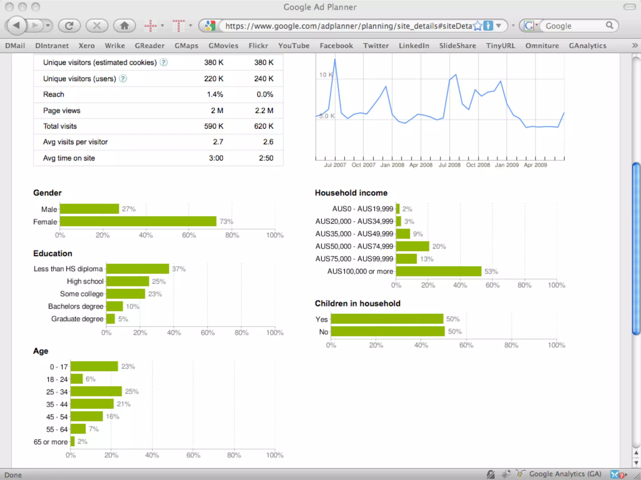 14/11/12	
     ©	
  Datalicious	
  Pty	
  Ltd	
     36	
  
 