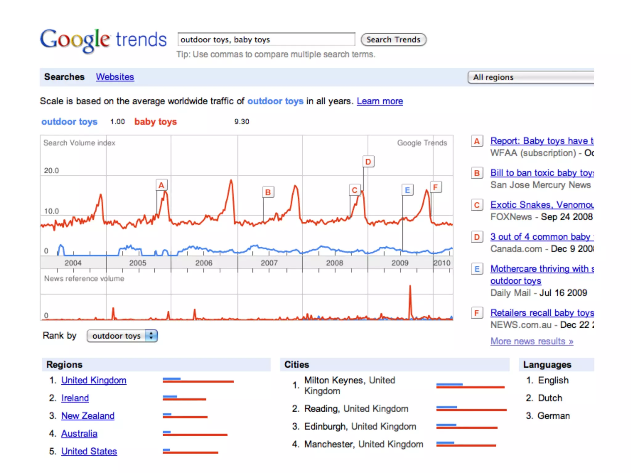 14/11/12	
     ©	
  Datalicious	
  Pty	
  Ltd	
     40	
  
 