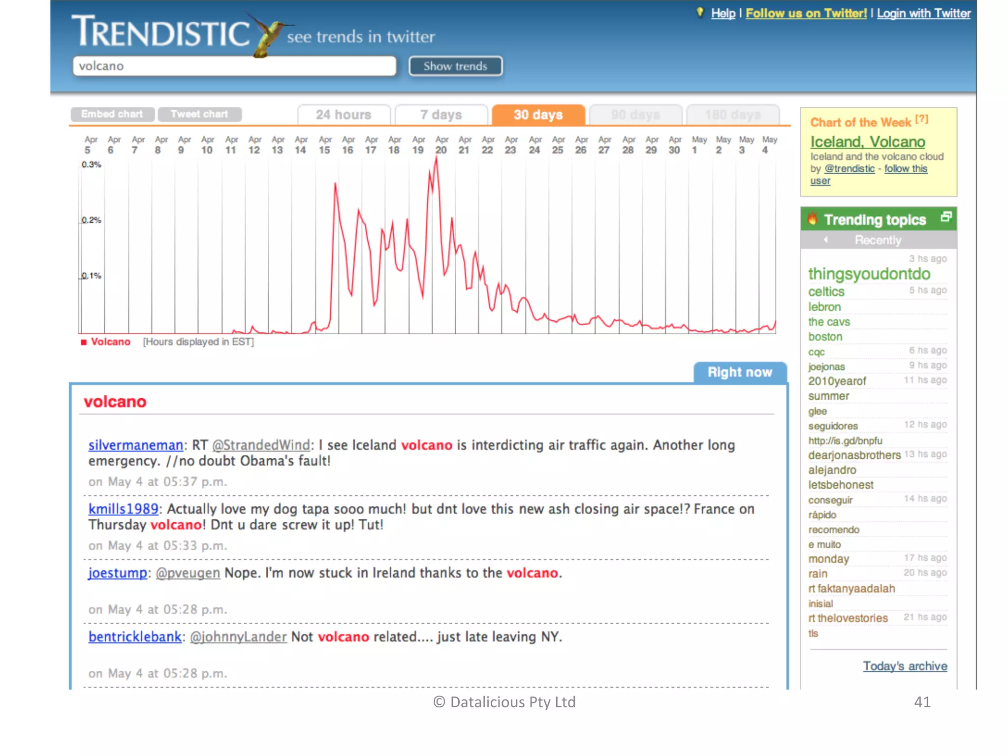 ©	
  Datalicious	
  Pty	
  Ltd	
     41	
  
 