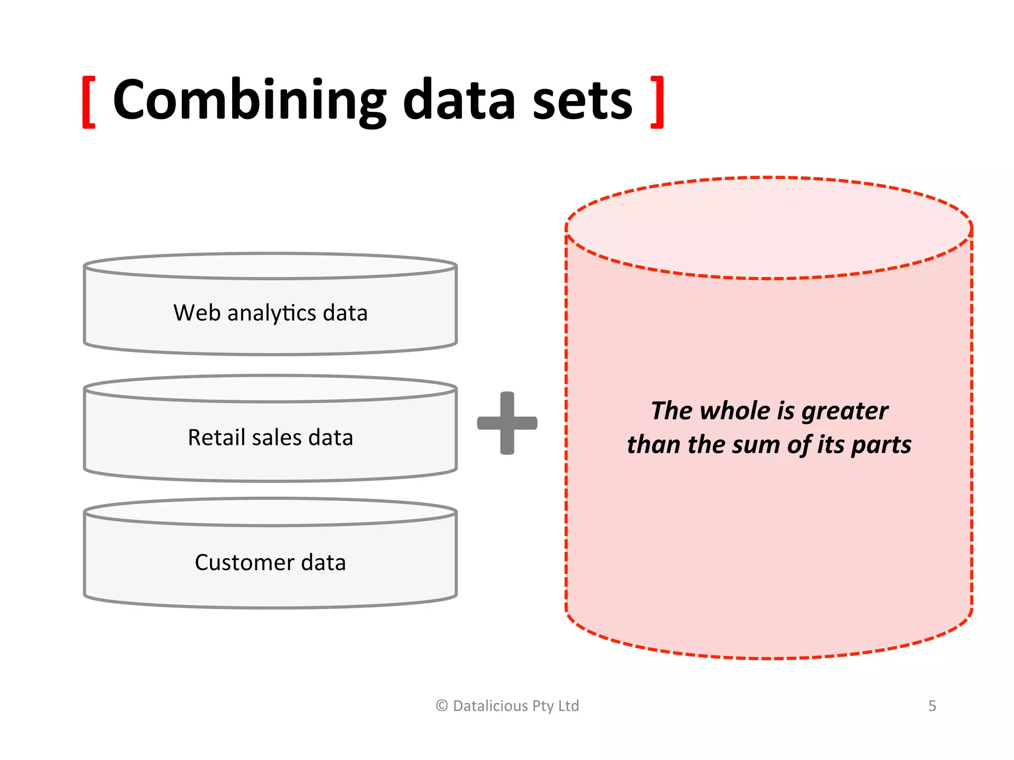 [	
  Combining	
  data	
  sets	
  ]	
  


      Web	
  analy,cs	
  data	
  



       Retail	
  sales	
  data	
  
                                             +	
                            The	
  whole	
  is	
  greater	
  	
  
                                                                          than	
  the	
  sum	
  of	
  its	
  parts	
  



        Customer	
  data	
  




                                     ©	
  Datalicious	
  Pty	
  Ltd	
                                                    5	
  
 