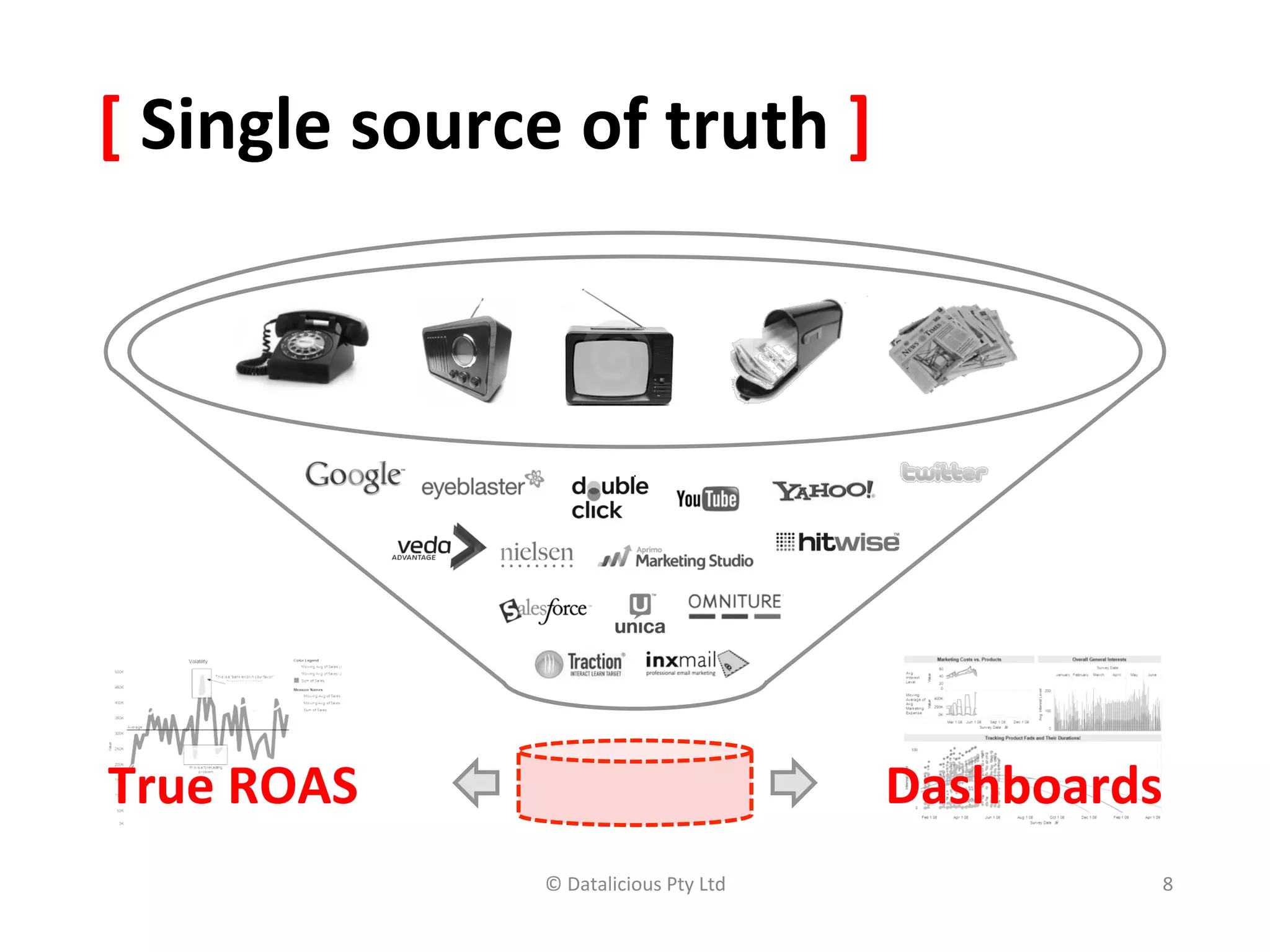 [	
  Single	
  source	
  of	
  truth	
  ]	
  




True	
  ROAS	
                                                Dashboards   	
  



                         ©	
  Datalicious	
  Pty	
  Ltd	
              8	
  
 