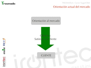 TRESNAOLA: Curso SugarCRM

                  Orientación actual del mercado




Orientación al mercado




      Objetivo:
 Satisfacer al cliente




       CLIENTE
 