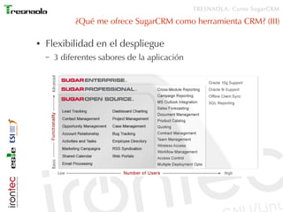 TRESNAOLA: Curso SugarCRM

              ¿Qué me ofrece SugarCRM como herramienta CRM? (III)

●   Flexibilidad en el despliegue
    –   3 diferentes sabores de la aplicación
 