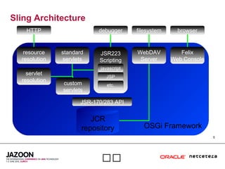 5

Sling Architecture
OSGi Framework
Felix
Web Console
WebDAV
Server
browserfilesystemdebuggerHTTP
JSR-170/283 API
JCR
repository
resource
resolution
servlet
resolution
standard
servlets
custom
servlets
JSR223
Scripting
JSP
javascript
etc.
 