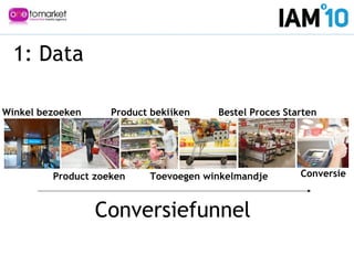 Product bekijken
Toevoegen winkelmandje
Bestel Proces Starten
ConversieProduct zoeken
Winkel bezoeken
Conversiefunnel
1: Data
 