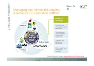 3. How could we respond?
                           Managing total climate risk requires
                           a cost-effective adaptation portfolio
                                                                          Portfolio of
                                                                          responses


                                Hazards                                   Infrastructure
                                                                          and asset- based
                                                                          responses

                                                                          Technological
                                                                          and procedural
                                           Total                          optimization
                                                                          responses
                                          Climate
                                           Risk                           Systemic and
                                                    Vulnerability         behavioral
                                                                          responses

                                                                          Risk transfer and
                                 Value                                    contingent
                                                                          financing


                                                             Please find the full study at www.swissre.com/climatechange

                                                                                              14            Source: ECA group
 