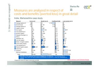 3. How could we respond?
                           Measures are analyzed in respect of
                           costs and benefits (averted loss) in great detail
                           India, Maharashtra case study
                                Measure*                             Cost (mn $)                   Benefit (mn $)              Cost/Benefit ($/$)   Loss averted (mn $)
                           1 Drainage systems (rf)                     -80                         74                  -2.13                         3
                           2 Soil techniques                         -197                           1,109                      -0.18                 21
                           3 Drainage systems (ir)                     -74                         447                         -0.16                 16
                           4 Irrigation controls                             14                     1,438                              0.01          59
                           5 Drip irrigation                                 139                          7,978                        0.02                547
                           6 Crop engineering (ir)                           81                     1,155                              0.07          64
                           7    Sprinkler irrigation                         285                     3,280                             0.12              225
                           8    Integrated Pest Mgmt. (ir)                   49                     551                                0.09          36
                           9    IPM (ir)                                     146                    1,374                              0.11          91
                           10   Watershed +rwh                               534                        4,545                          0.12               312
                           A    Last mile irrigation                          1,553                     5,467                          0.28              227
                           B    Rehab. of irrigation systems                  966                    2,733                              0.35         113
                           C    Ground water pumping                          1,837                  2,733                               0.67        113
                           11 Crop engineering (rf)                          271                    1,384                                0.73        35
                           D Planned irrigation projects                             8,987                   12,027                      0.75              499
                           E Canal lining                                    16                    20                                    0.81        1
                           12 Insurance                                       1,035                 1,035                                   1.00                  1,036
                                Relief and rehabilitation                    NA                    NA                                  NA                   556

                                   Totals                                      2,200                                  24,370           NA                         3,000
                                        • Only 80% of the expected loss can be mitigated by 12 measures. The remaining 20% is
                                          “residual” loss, which will require additional penetration of insurance, or relief and rehabilitation to
                                          address
                           *All figures are in terms of PV values, in current prices, up to 2030
                                                                                                                                                                www.swissre.com/climatechange

                                                                                                                                                                      15          Source: ECA group
 