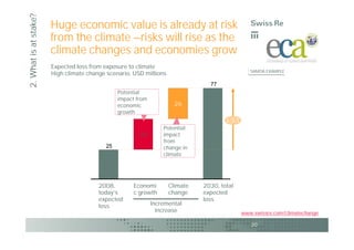 2. What is at stake?
                       Huge economic value is already at risk
                       from the climate –risks will rise as the
                       climate changes and economies grow
                       Expected loss from exposure to climate
                                                                                                 SAMOA EXAMPLE
                       High climate change scenario, USD millions
                                                                                77
                                                Potential
                                                impact from
                                                economic              26
                                                growth
                                                                                      x 3.1
                                                                  Potential
                                                        26        impact
                                                                  from
                                           25                     change in
                                                                  climate




                                        2008,        Economi        Climate   2030, total
                                        today’s      c growth       change    expected
                                        expected                              loss
                                        loss                  Incremental
                                                                increase                      www.swissre.com/climatechange

                                                                                                 20
 