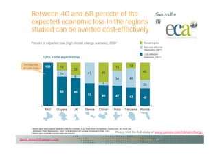 Between 40 and 68 percent of the
        expected economic loss in the regions
        studied can be averted cost-effectively



  Introduction
  of cash crops




                                                               Please find the full study at www.swissre.com/climatechange

david_bresch@swissre.com on behalf of the Economics of Climate Adaptation Working Group   24
 