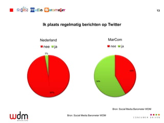 Presentatie Social Media Barometer - WDM Nederland