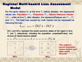 Regional Multi-hazard Loss Assessment Model For  the given district D, at the time T 1  before disaster, the exposures’ values are:  Population - PL 1 ,  Properties - PP 1 ,  Natural Resource Assets -   NRA 1 ; while at time  T 2  after disaster, the exposures’ values are  PL 1 ,  PP 1  and  NRA 1 . The total loss caused by multi-hazard can be expressed as following formula: D(T 1 )  D(T 2 )  The region’s social economic states before and after multi-disaster D(T 1 ) and D(T 2 ) represent the social economic states of the region in time T 1  and T 2  respectively, including the population, properties’ value, and amount of natural resource assets 