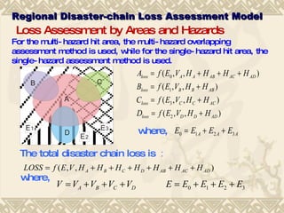 Loss Assessment by Areas and Hazards Regional Disaster-chain Loss Assessment Model where,  The total disaster chain loss is ： where,  For the multi-hazard hit area, the multi-hazard overlapping assessment method is used, while for the single-hazard hit area, the single-hazard assessment method is used.  
