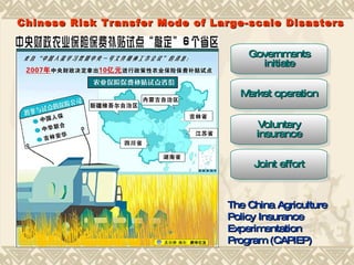 Chinese   Risk  Transfer Mode of   Large-scale Disasters The China Agriculture Policy Insurance Experimentation  Program (CAPIEP) Governments initiate Market operation Voluntary insurance Joint effort 