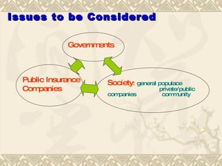 Issues to be Considered Governments Public Insurance Companies Society :   general populace  private/public companies  community 