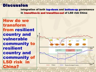 Discussion  Integration of both  top-down  and  bottom-up  governance in  transition-in and transition-out  of LSD risk China How do we transform from  resilient country and vulnerable community  to  resilient country and community  of LSD risk  in China?   