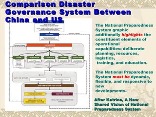 Comparison Disaster Governance System Between China and US After Katrina, A New Shared Vision of National Preparedness System The National Preparedness System graphic additionally  highlights  the constituent elements of operational capabilities: deliberate planning, resources, logistics, training, and education. The National Preparedness System  must be  dynamic,  flexible, and responsive to new developments. 