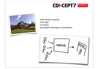 online design company
sinds 1999
14 mensen
gevestigd in Groningen en Amsterdam
 