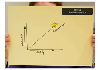 BJ Fogg
Stanford university
 