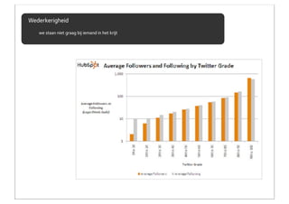 Wederkerigheid
   we staan niet graag bij iemand in het krijt
 