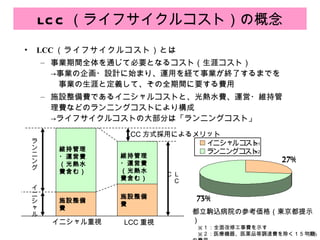 LCC （ライフサイクルコスト）の概念 LCC （ライフサイクルコスト）とは 事業期間全体を通じて必要となるコスト（生涯コスト） ->事業の企画・設計に始まり、運用を経て事業が終了するまでを 　事業の生涯と定義して、その全期間に要する費用 施設整備費であるイニシャルコストと、光熱水費、運営・維持管理費などのランニングコストにより構成 ->ライフサイクルコストの大部分は「ランニングコスト」 維持管理・運営費 （光熱水費含む） 施設整備費 ＬＣＣ イニシャル ランニング 維持管理・運営費 （光熱水費含む） 施設整備費 イニシャル重視 LCC 重視 都立駒込病院の参考価格（東京都提示） 　※ 1 ：全面改修工事費を示す 　※２：医療機器、医薬品等調達費を除く１５年間の費用 ※ 2 ※ 1 LCC 方式採用によるメリット 