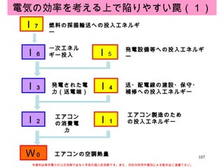 電気の効率を考える上で陥りやすい罠（１） 本資料は東京電力の公式見解ではなく早坂の個人的見解です。また、目的外利用や複写による配布はご遠慮下さい。 Ｉ ５ 発電設備等への投入エネルギー Ｉ ３ 発電された電力（送電端） Ｉ ４ 送・配電線の建設・保守・補修への投入エネルギー Ｉ ２ エアコンの消費電力 Ｉ １ エアコン製造のための投入エネルギー Ｗ ０ エアコンの空調熱量 Ｉ ６ Ｉ ７ 燃料の採掘輸送への投入エネルギー 一次エネルギー投入 