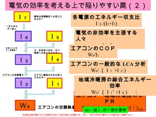 電気の効率を考える上で陥りやすい罠（２） 本資料は東京電力の公式見解ではなく早坂の個人的見解です。また、目的外利用や複写による配布はご遠慮下さい。 エアコンの空調熱量 各電源のエネルギー収支比 I ３ /(I 5 +I 7 ) 電気の非効率を主張する人々 I ２ /I ６ エアコンのＣＯＰ W 0 /I 2 エアコンの一般的な LCA 分析 W 0 / （ I １  +I ２ ) エアコン・地域冷暖房のＥＰＲ W 0 / （ I １  +I ４  +I ５  +I ７ ) 地域冷暖房の総合エネルギー効率 W 0 / （ I １ ’   +I ６ ) 　： ※ I １ ’は I １ の一部の意味 Ｉ ５ Ｉ ３ 発電された電力（送電端） Ｉ ４ 送・配電線の建設・保守・補修への投入エネルギー Ｉ ２ エアコンの消費電力 Ｉ １ エアコン製造のための投入エネルギー Ｗ ０ Ｉ ６ Ｉ ７ 燃料の採掘輸送への投入エネルギー 一次エネルギー投入 